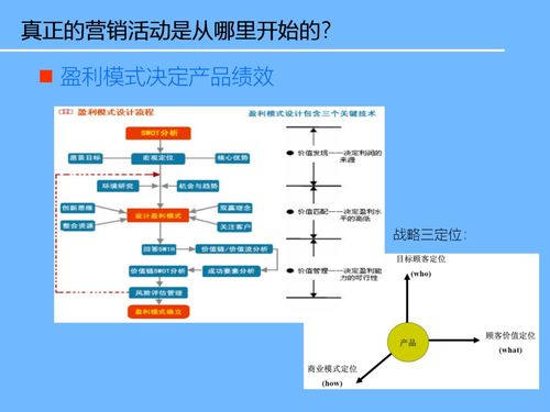 互聯網信息技術新產品開發(fā)與戰(zhàn)略規(guī)劃