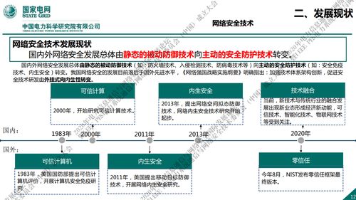 國家電網新一代信息通信及網絡安全技術發(fā)展趨勢與互聯網信息技術開發(fā)
