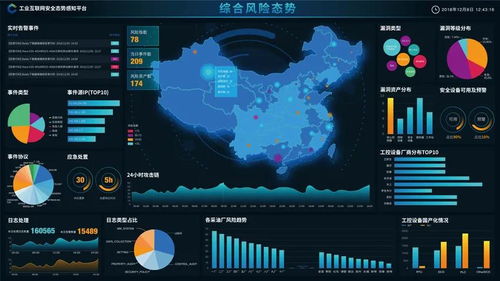 長揚科技 構建工業(yè)互聯網安全態(tài)勢感知體系，護航行業(yè)信息安全