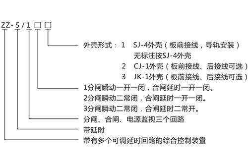 ZZS-13分閘、合閘、電源監視綜合控制裝置產品介紹與技術交流